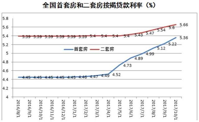 美国一定会再加息，看不懂中国今天又“跟随”？你跟住薅羊毛就好