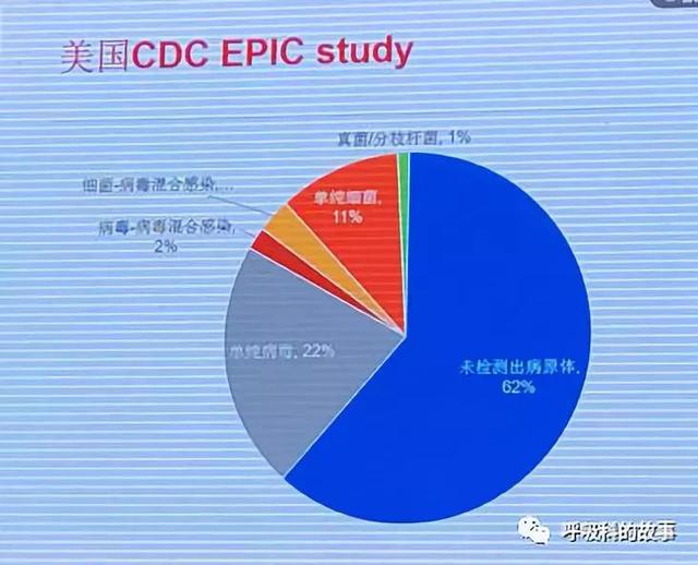 重视大数据建设，重塑临床流行病学基石