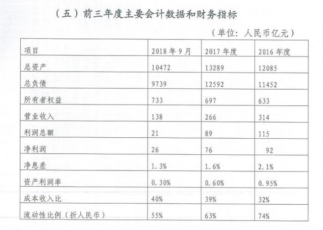 独家丨恒丰银行正在引进实力战略投资者，将有大额资金注入