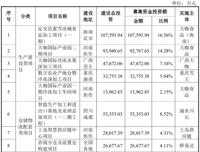 蜜雪冰城要上市，仅仅是靠便宜？