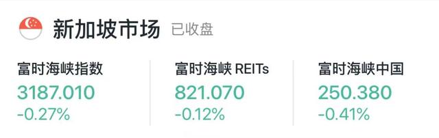 長橋股票收評丨騰訊跌1.51% 日內成交額創新高；哔哩哔哩 跌2.17%