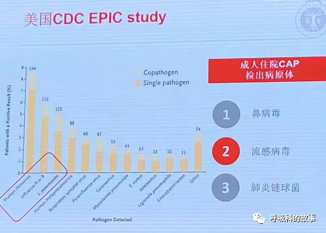 重视大数据建设，重塑临床流行病学基石