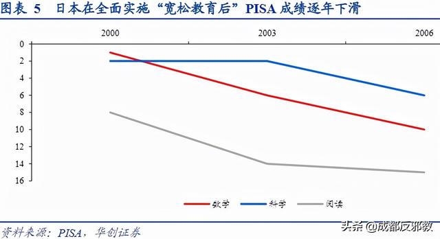 世界教育内卷史，印度与韩国一直在内卷的路上