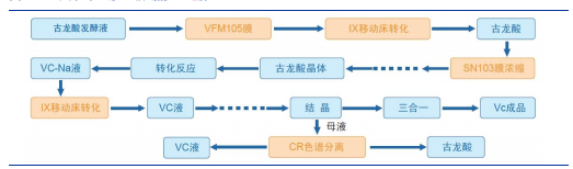 三达膜专题报告：工业膜分离龙头，多个领域迎来快速增长期