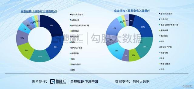 押注粤港澳大湾区，大信商用信托的成色如何？