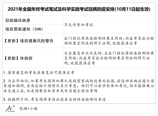 新加坡教育部更新预防措施：接到健康风险警告 ART呈阴可返校