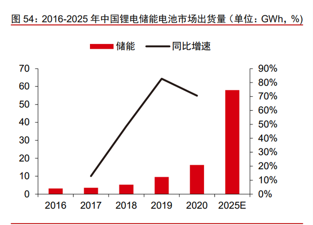 拓邦股份专题报告：全球领先的智能控制器龙头