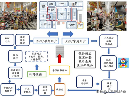 近800家门店，约1000亿收入，看日本零售打折之王唐吉诃德的逆袭