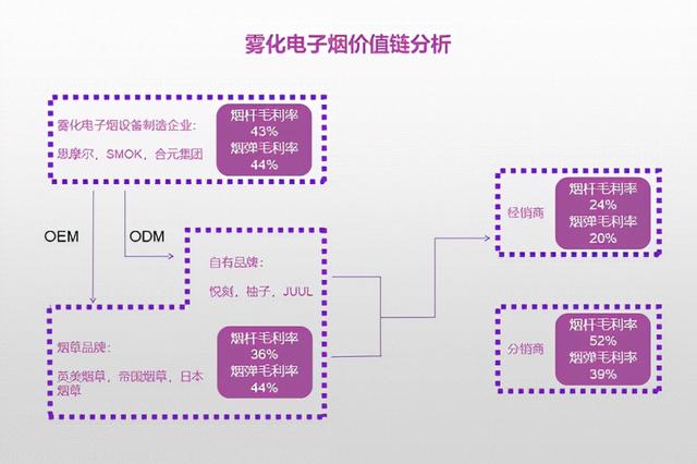 电子烟迎来大变局，最严新规五一生效