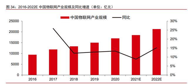 拓邦股份专题报告：全球领先的智能控制器龙头