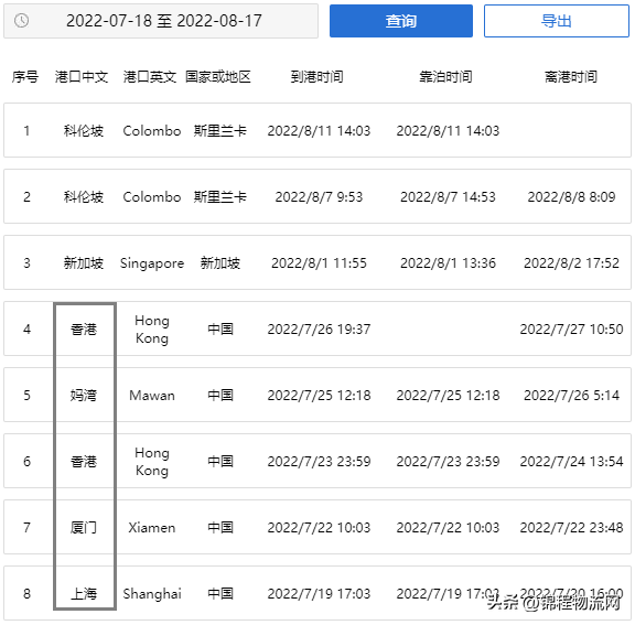 以星集装箱船起火，约300个集装箱或损坏