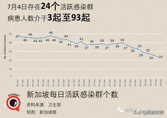 mRNA疫苗能大幅降低感染概率；这些居民必须14天定期检测