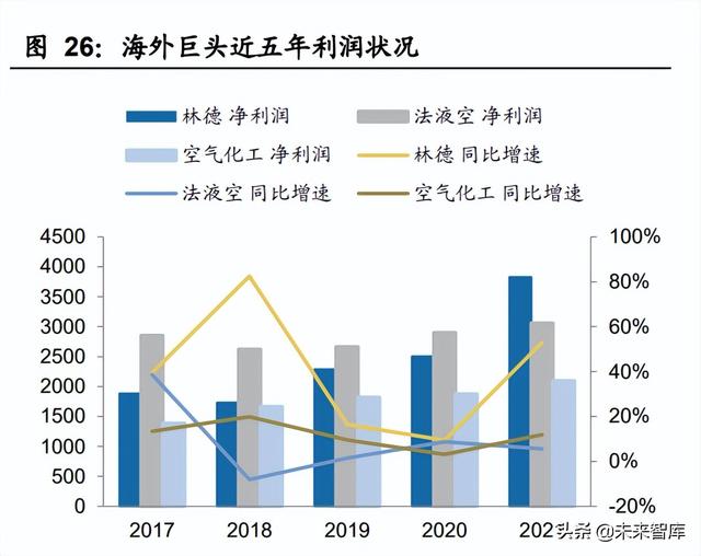 工业气体行业专题报告：林德是如何从设备转型气体的？