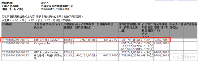 新加坡政府投资公司增持金茂(00817)、中远海能、中信证券