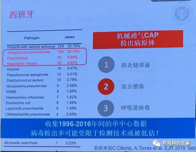 重视大数据建设，重塑临床流行病学基石