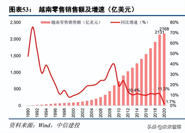 如何看待越南与中国制造业之争？