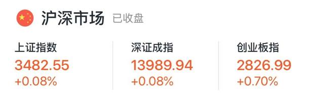 長橋股票收評丨騰訊跌1.51% 日內成交額創新高；哔哩哔哩 跌2.17%