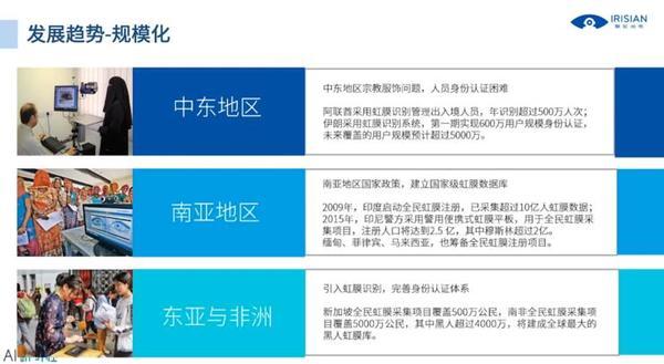 國外都在用虹膜黑科技？這位20年從業者和你聊聊這項神秘技術