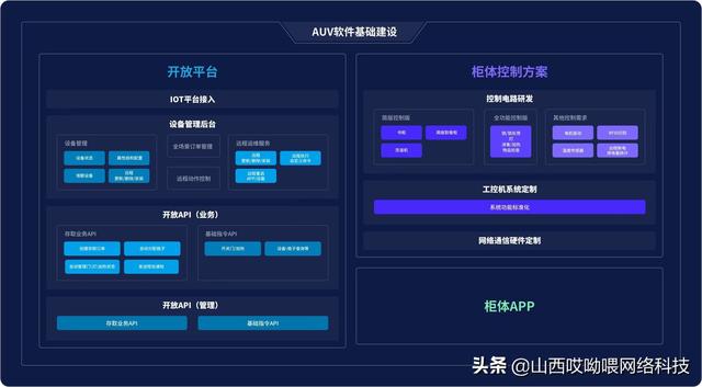 AUV——智能櫃行業專家