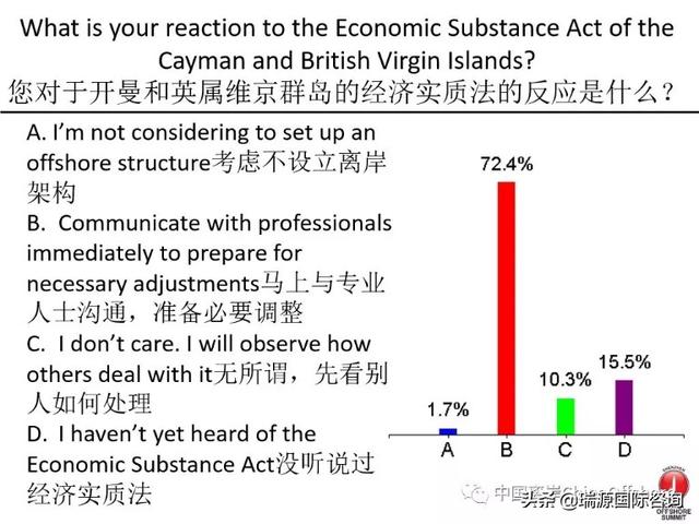 聽說，離岸公司要交稅了？注冊新加坡公司是下一個風口嗎？