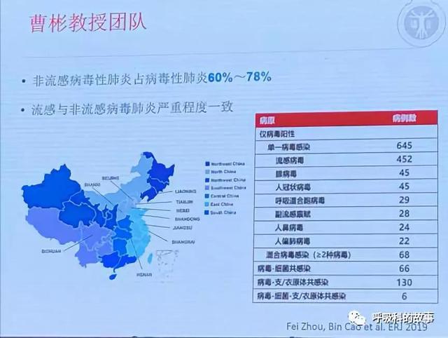 重视大数据建设，重塑临床流行病学基石