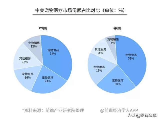 開寵物店暴利？是真是假戳進來看看就知道！