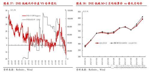 瀝青/燃料油年度報告：基建雖可期，但難掩産能嚴重過剩大格局