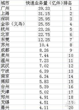 南方日報：廣州爲什麽是全世界唯一千年不衰的商業城市？