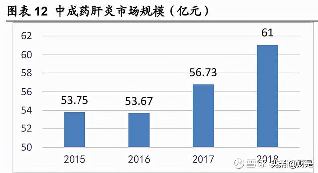 医药行业之片仔癀研究报告：一核量价齐升，两翼拓展边际