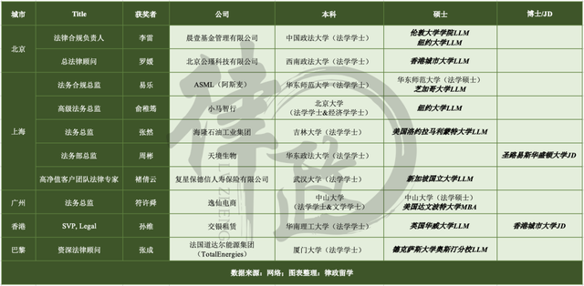 “十大杰出青年律师”公布！哪些律师和法务上榜？