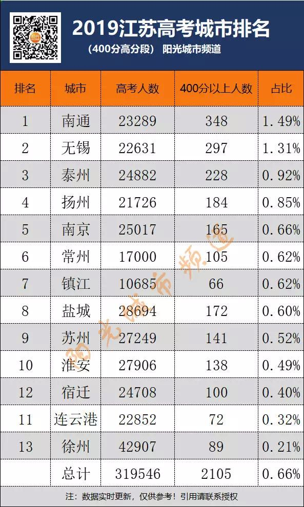 6万/㎡的老破小学区房，能否安放下一代的未来？