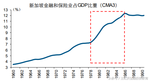 從亞洲“四小龍”40年周期産業沒落看當今産業轉型
