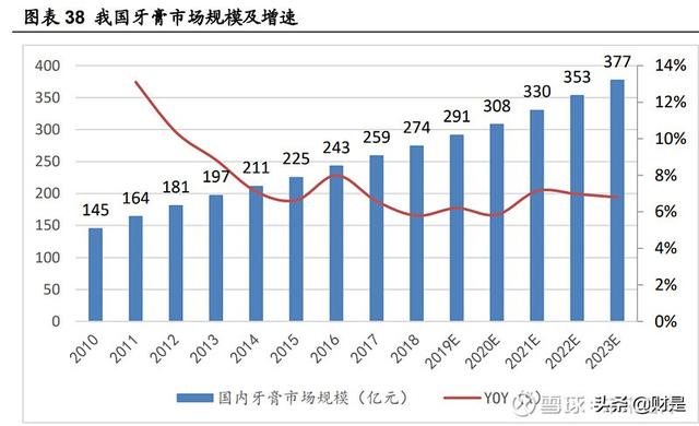 医药行业之片仔癀研究报告：一核量价齐升，两翼拓展边际