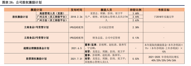 立高食品研究報告：立足冷凍烘焙市場藍海，前景廣闊