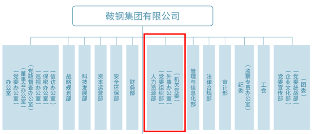 人力资源、干部部怎么分工？