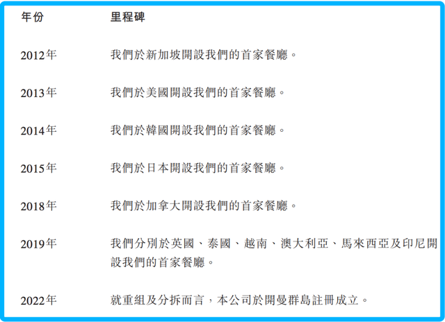 一文揭开海底捞分拆上市疑团，究竟有多大投资价值？