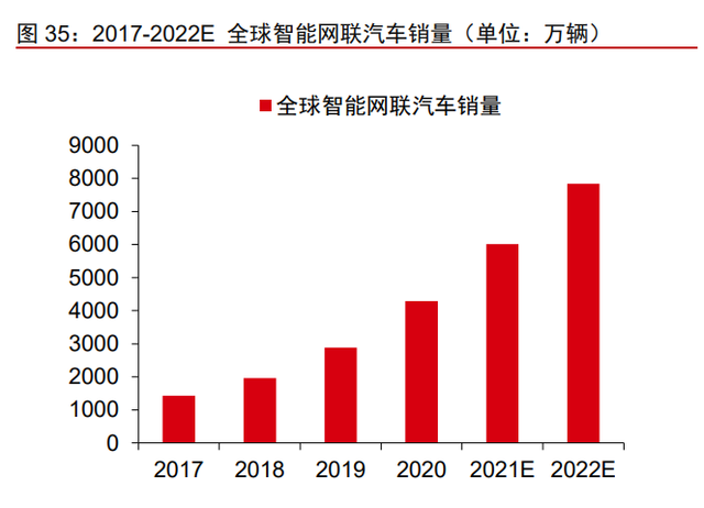 拓邦股份专题报告：全球领先的智能控制器龙头