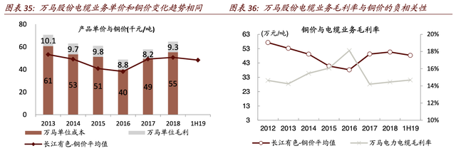 【估值分析】亨通光电：海洋电缆新业务成长，光纤光缆供需改善