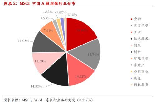 港交所A50股指期貨獲批“重工業，輕金融”是亮點