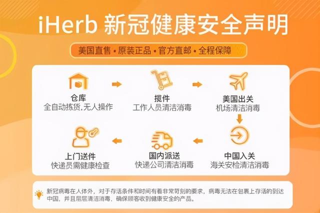 牛年福旺好运购！快来iHerb领取专属你的购物优惠