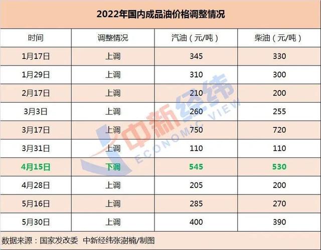 今晚，油价或进入“10元时代”