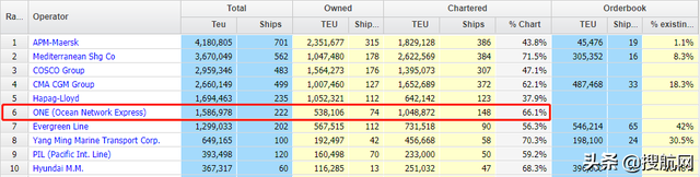造大船成风！ONE欲订造10艘23000TEU超大集装箱船