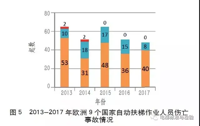 好文！浅析中国和部分国家/地区电梯行业状况与电梯安全使用情况