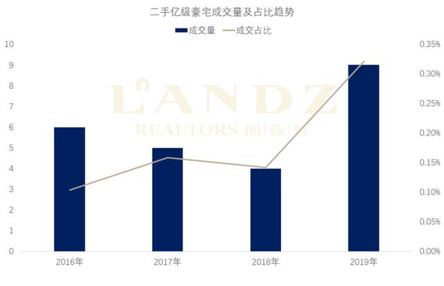 全北京亿级豪宅成交揭秘！看看金字塔尖人群最爱的楼盘是哪儿？