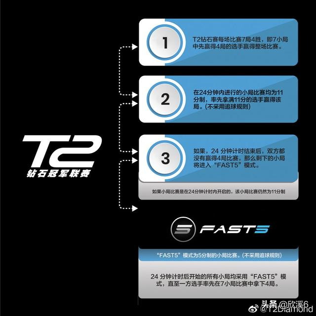 新加坡T2钻石赛热点多多看点多多争议多多，打赢就是硬道理