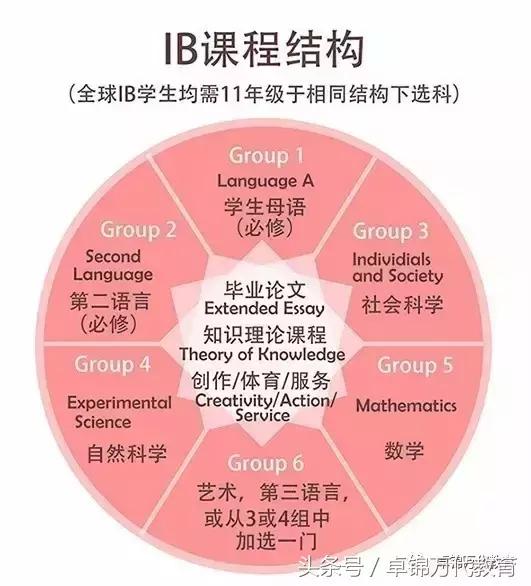 新加坡O水准首批录取结果出炉｜上诉及其他升学流程详解