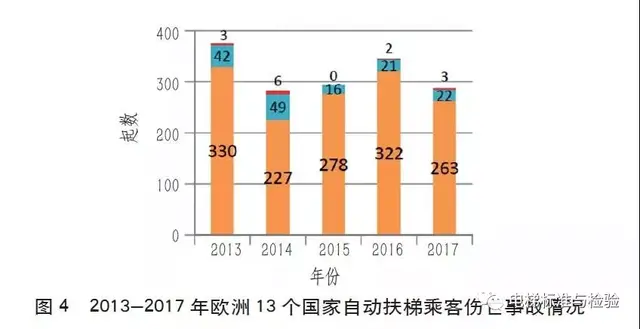 好文！淺析中國和部分國家/地區電梯行業狀況與電梯安全使用情況