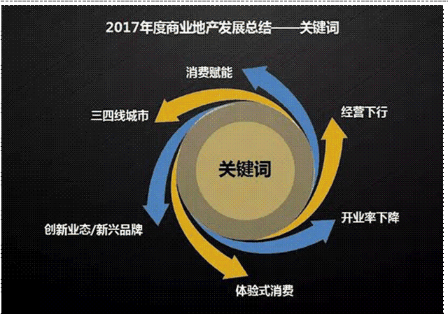 2018年中國商業地産發展趨勢研究報告