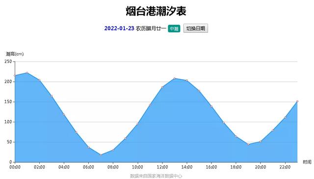 早安，煙台（01月23日）——乘車返鄉注意！這些物品不能帶上車