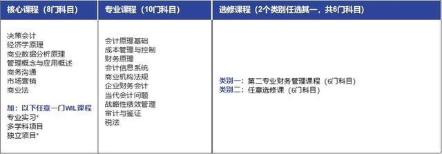 選擇全球競爭力最強的經濟體國家，學習並擴展自己的全球視野